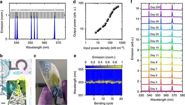 英國研製出一種有機分布式反饋激光器 英國研製出一種有機分布式反饋激光器