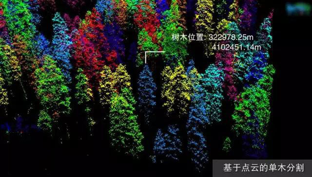 數字綠土：激光雷達&ldquo;慧眼&rdquo;探大地
