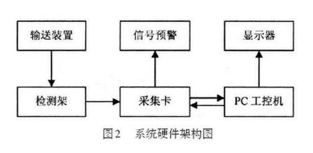 激光測厚係統對蜜胺紙板的在線檢測