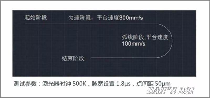 大族自主研發柔性OLED激光切割機正式投產(chan) 