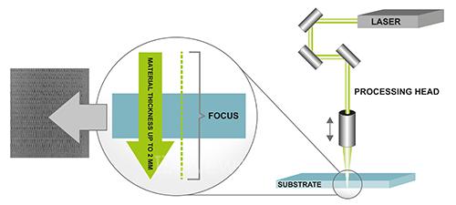 Manz激光切割技術進軍(jun) 醫療行業(ye) 應用