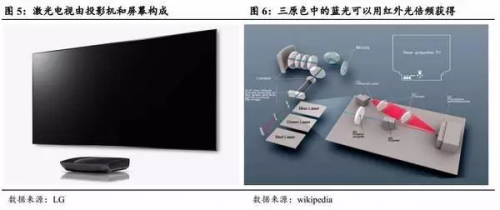 激光車燈應用於汽車照明的現狀及前景 激光車燈應用於汽車照明的現狀及前景