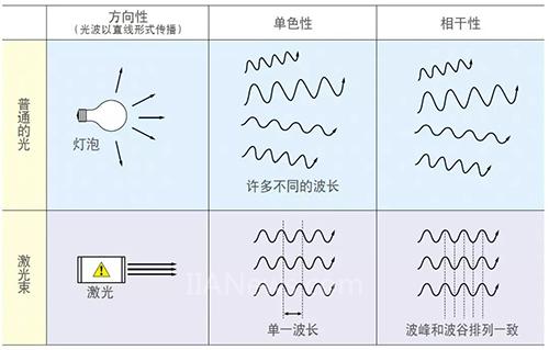 關(guan) 於(yu) 激光刻印,你想知道的都在這裏 關(guan) 於(yu) 激光刻印,你想知道的都在這裏