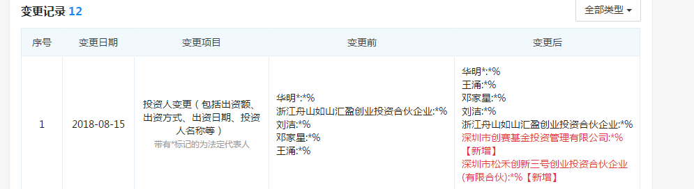 羅根激光獲創賽基金、鬆禾資本投資 羅根激光獲創賽基金、鬆禾資本投資