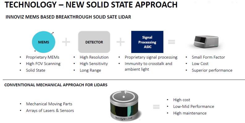 耀途資本獨具慧眼，精心布局3D視覺