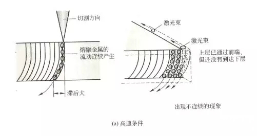 解決(jue) 金屬激光切割機切割厚鋼板時產(chan) 生毛刺的方法