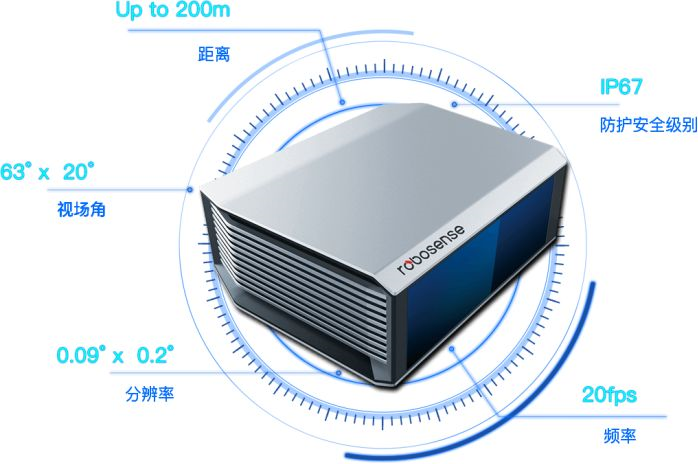 三分鍾了解激光雷達