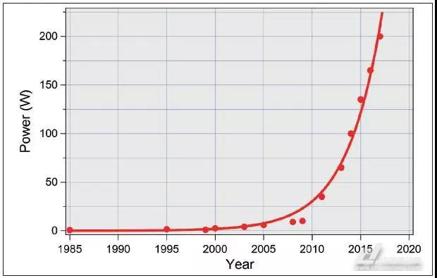 論激光技術的進步引領先進製造業(ye) 的變革