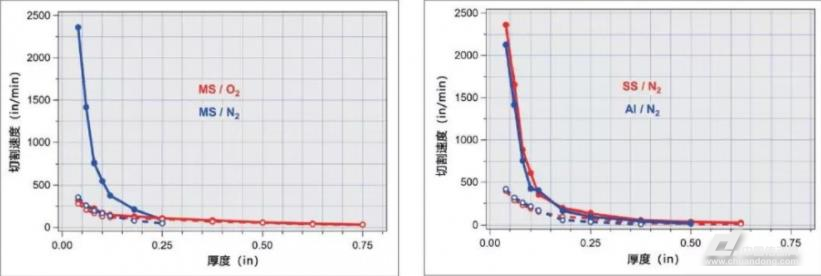 論激光技術的進步引領先進製造業(ye) 的變革