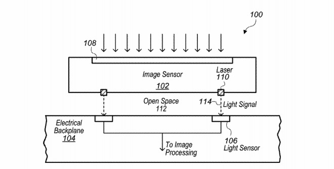 蘋果正在探索光信號傳輸 未來iphoness或告別相機突起