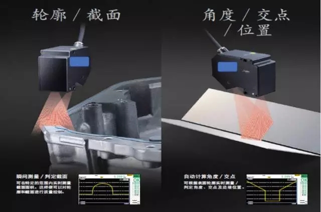 動力電池焊接領域焊前輪廓掃麵儀(yi) 圖