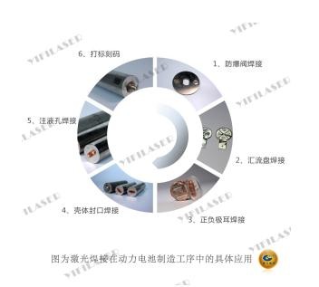 激光焊接機在動力電池製造工序中應用