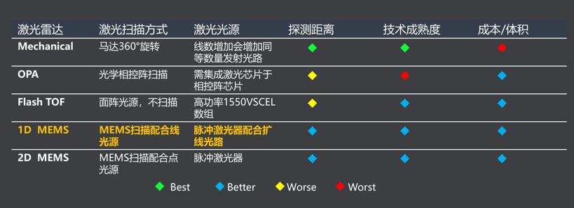 回望2018:激光雷達核心技術和元器件廠商成績赫然