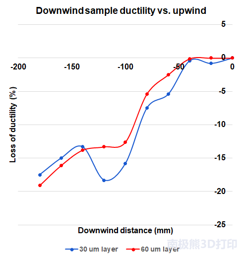 如何通過多激光器3D打印技術構建高完整性的金屬零件（下）？