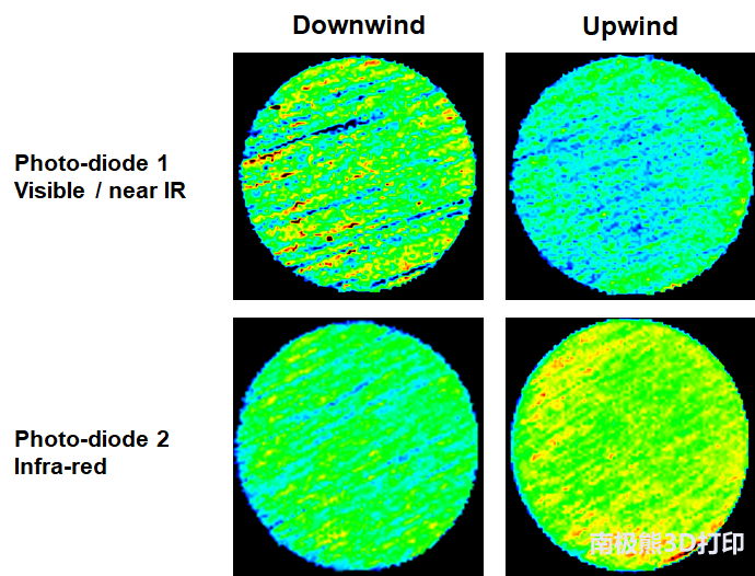 如何通過多激光器3D打印技術構建高完整性的金屬零件（下）？