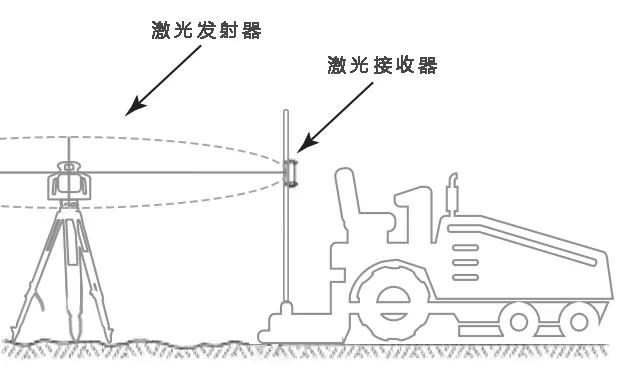 Topcon激光產(chan) 品在混凝土地坪行業(ye) 的應用
