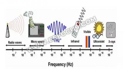 6G已在路上 它背後的太赫茲技術是怎樣的存在