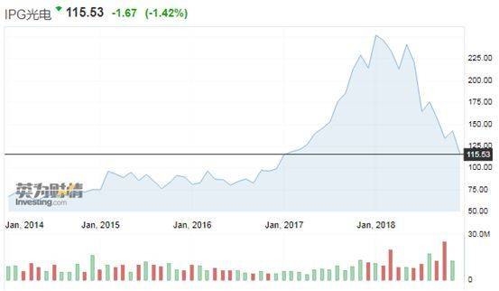 光纖激光器產(chan) 業(ye) :始於(yu) 蘇聯,興(xing) 於(yu) 中國