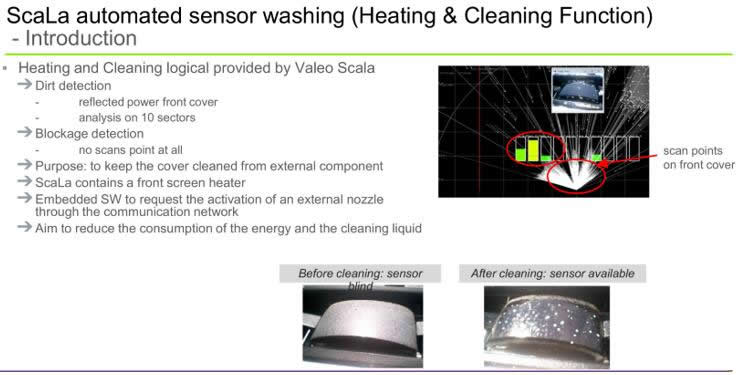 法雷奧SCALA激光掃描儀(yi) ：唯一量產(chan) 的車規級激光雷達