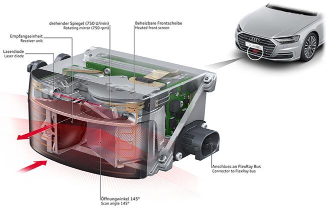 法雷奧SCALA激光掃描儀：唯一量產的車規級激光雷達