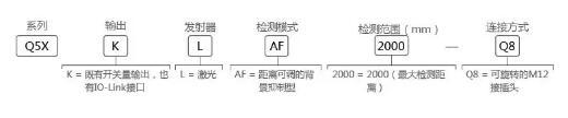 邦納推出Q5X係列高能型激光傳(chuan) 感器