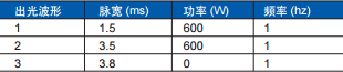 圖 1. 不鏽鋼片上 50 個(ge) 焊點圖 