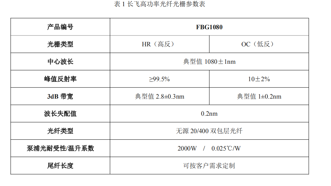 長飛特種器件係列之四--光纖激光器用高功率光纖光柵