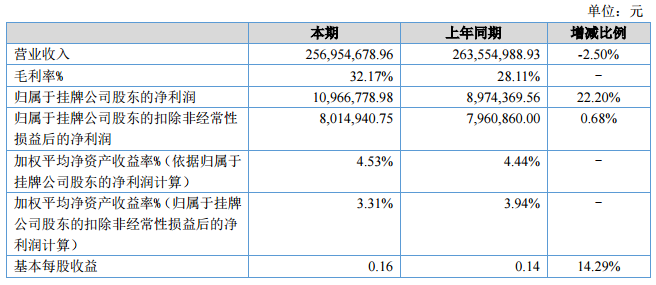 1555051281919003178.png image.png