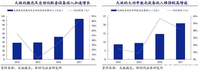 國內(nei) 激光產(chan) 業(ye) 與(yu) 世界龍頭差距有多大