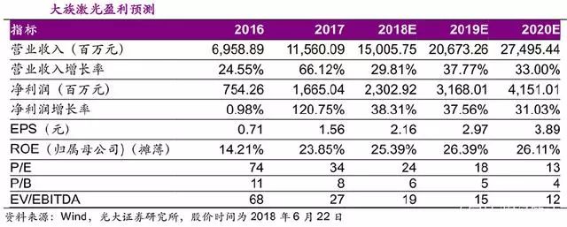 國內(nei) 激光產(chan) 業(ye) 與(yu) 世界龍頭差距有多大