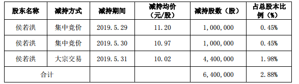 1559528507854082169.png image.png