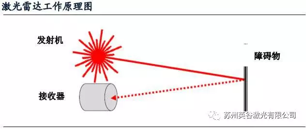 皮秒半導體(ti) 激光器