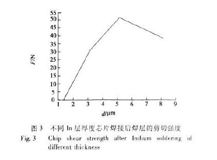 采用VL020真空焊接設備解決(jue) 半導體(ti) 激光器芯片的焊接質量問題