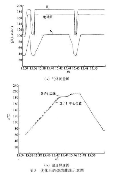 采用VL020真空焊接設備解決(jue) 半導體(ti) 激光器芯片的焊接質量問題