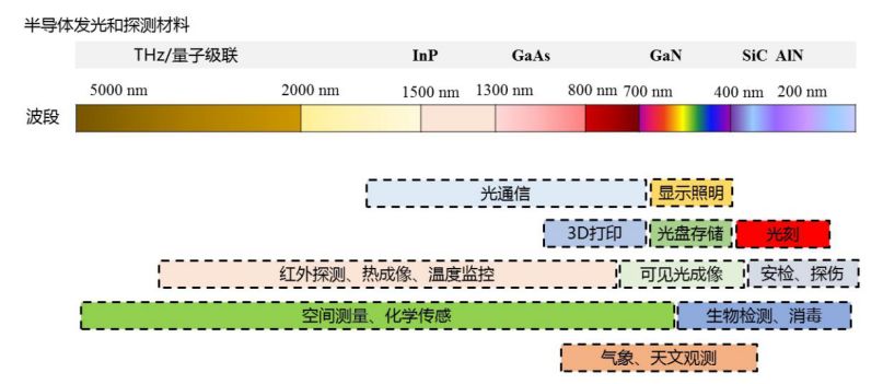 深度剖析光電子技術和產(chan) 業(ye) 現狀