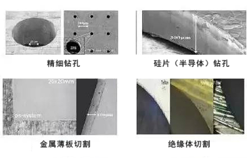 超快激光在微精細加工中的應用.png 超快激光在微精細加工中的應用.png