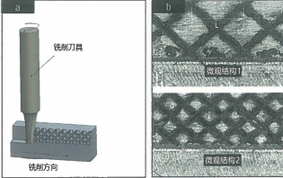 圖 5：（a）激光輔助微銑削示意圖，（b）利用激光掃描形成的微觀結構模式