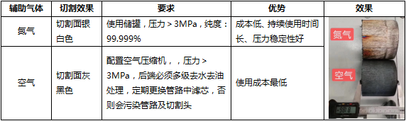 萬瓦超高功率不鏽鋼厚板切割大揭曉