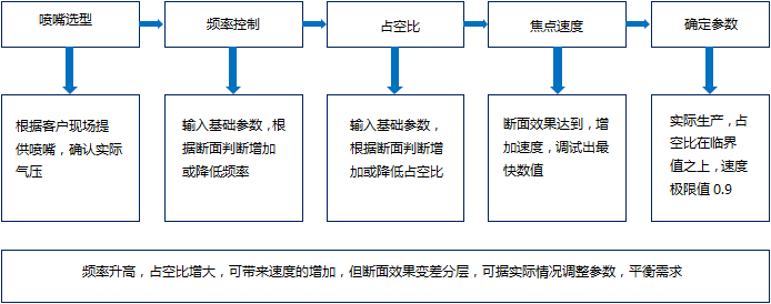 萬瓦超高功率不鏽鋼厚板切割大揭曉