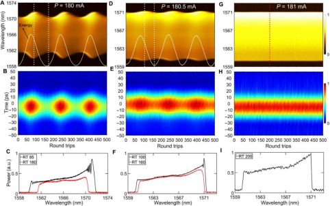 中科院-俄科院激光聯合實驗室揭牌 雙方簽訂合作協議