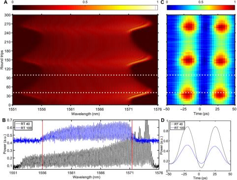 中科院-俄科院激光聯合實驗室揭牌 雙方簽訂合作協議
