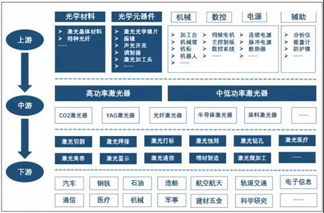 II-VI推出新光學元件:激光產業鏈上遊的突破,對中、下遊有什麽影響?