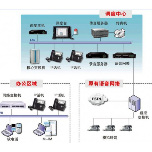 融合調度通信指揮係統公司_性價比高的融合調度通信指揮係統當選滬光通訊