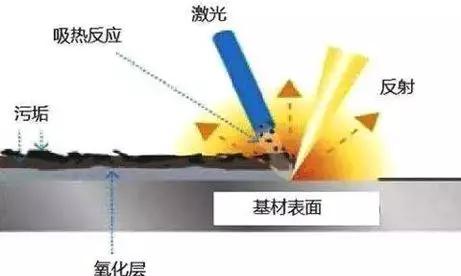 點擊進入看圖評論