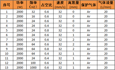 激光焊接3係鋁合金的工藝分析（含參數優(you) 化表）