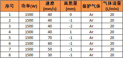 激光焊接3係鋁合金的工藝分析（含參數優(you) 化表）