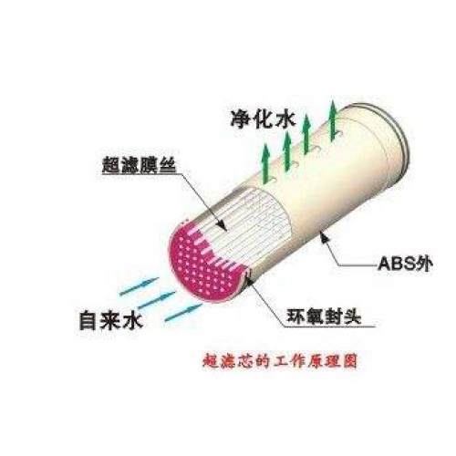 為您推薦優可靠的淨水設備，葫蘆島淨水設備