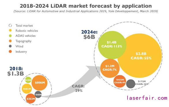如何才能打造出一款高性價(jia) 比的激光雷達