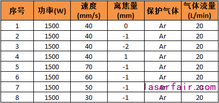激光焊接3係鋁合金的工藝分析（含參數優(you) 化表）