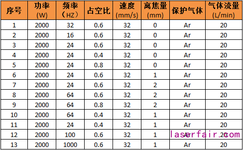 激光焊接3係鋁合金的工藝分析（含參數優(you) 化表）